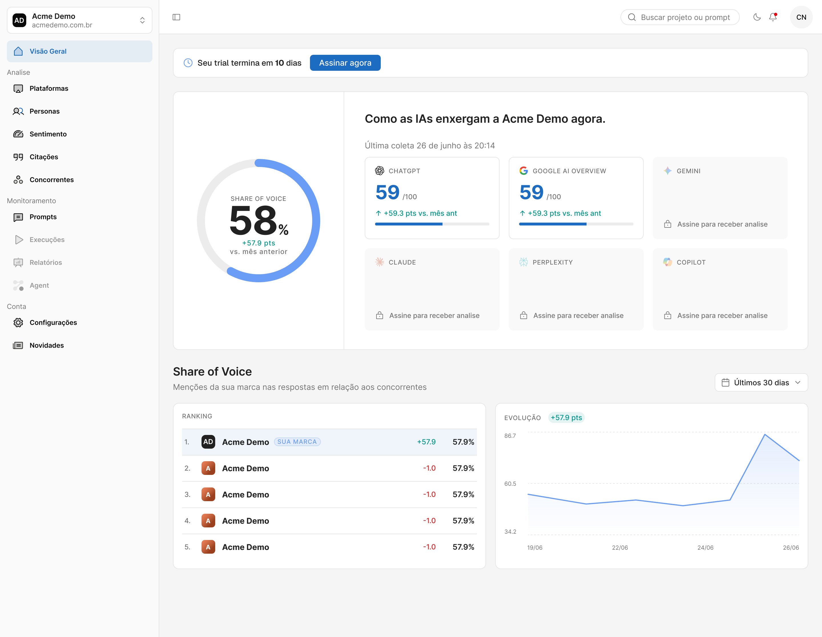 Dashboard do idealtrack: Share of Voice, motores de IA e ranking de concorrentes
